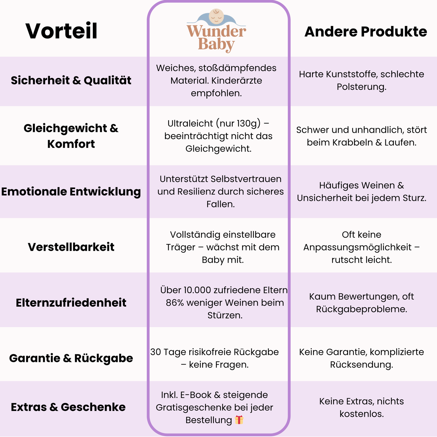 Wunder Baby® – Baby Kopfschutz Rucksack